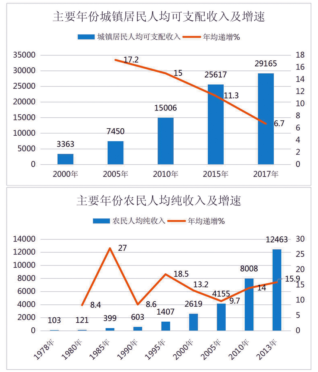 改革铸辉煌数字看发展太谷县改革开放40年经济社会发展综览